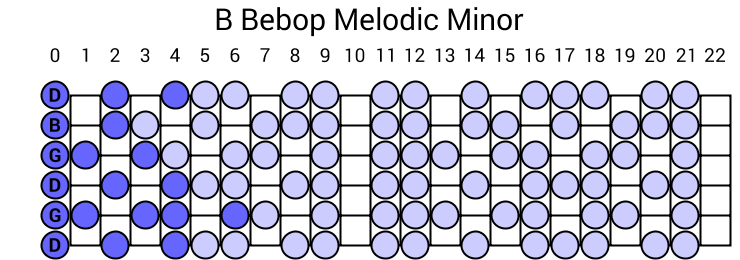 B Bebop Melodic Minor