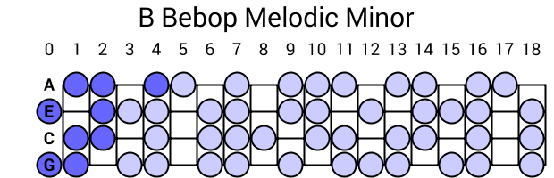 B Bebop Melodic Minor