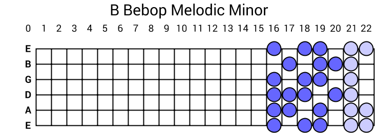 B Bebop Melodic Minor