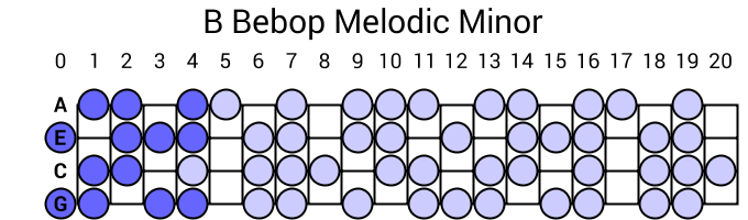 B Bebop Melodic Minor