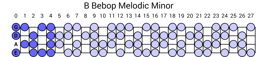 B Bebop Melodic Minor