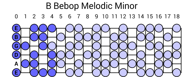 B Bebop Melodic Minor