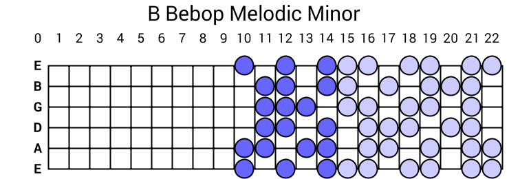 B Bebop Melodic Minor