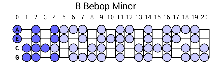 B Bebop Minor