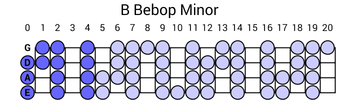 B Bebop Minor