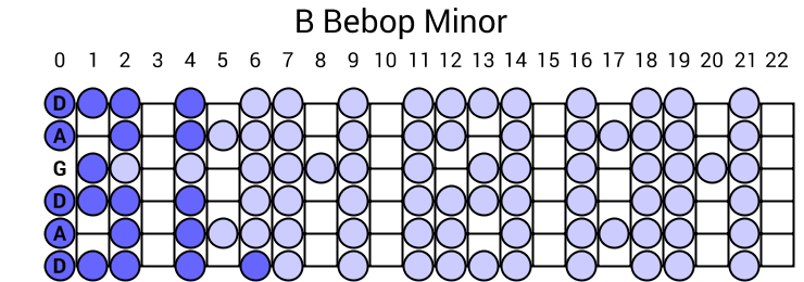 B Bebop Minor