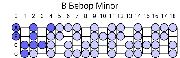 B Bebop Minor