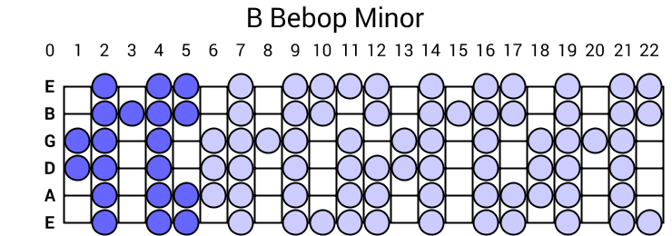 B Bebop Minor