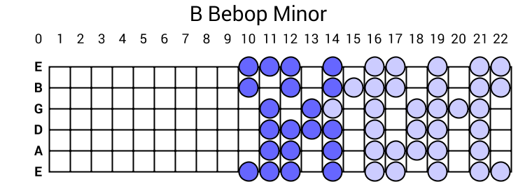 B Bebop Minor