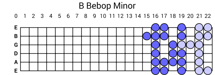 B Bebop Minor