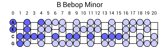 B Bebop Minor