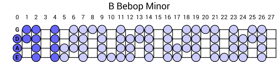 B Bebop Minor