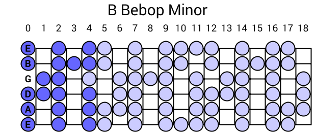 B Bebop Minor