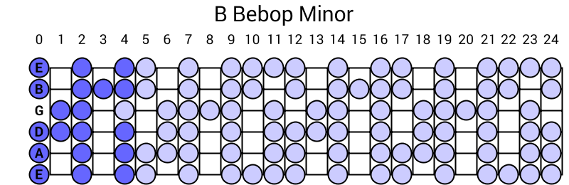 B Bebop Minor