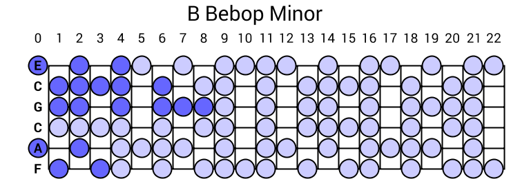 B Bebop Minor