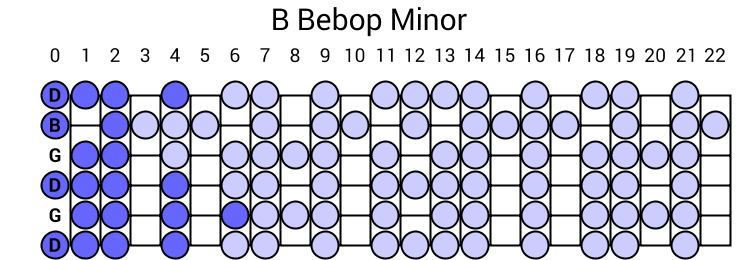 B Bebop Minor