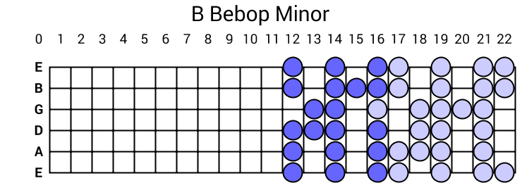 B Bebop Minor