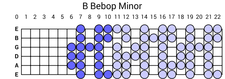 B Bebop Minor