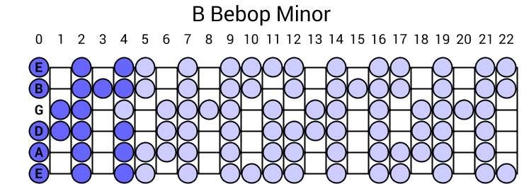 B Bebop Minor