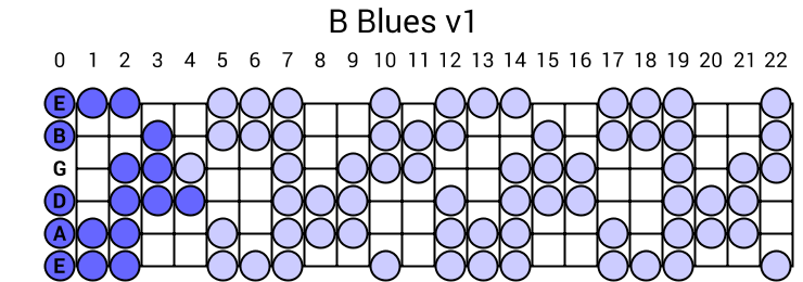 B Blues v1