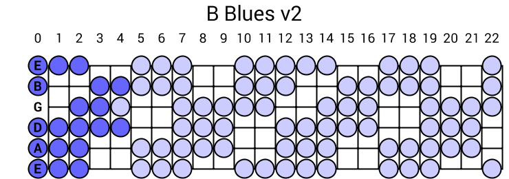 B Blues v2
