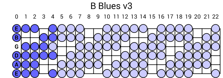 B Blues v3