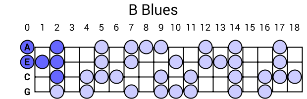 B Blues