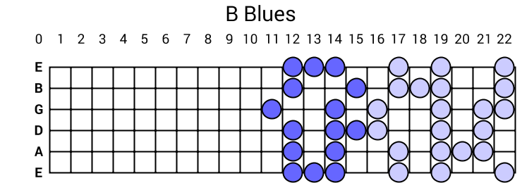 B Blues