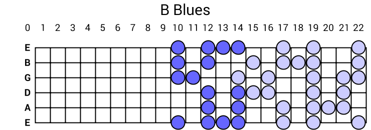 B Blues