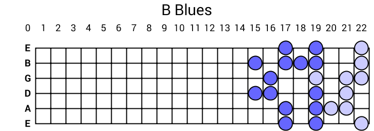 B Blues