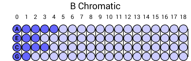 B Chromatic