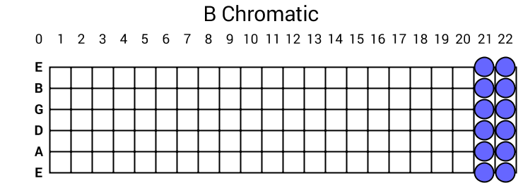 B Chromatic