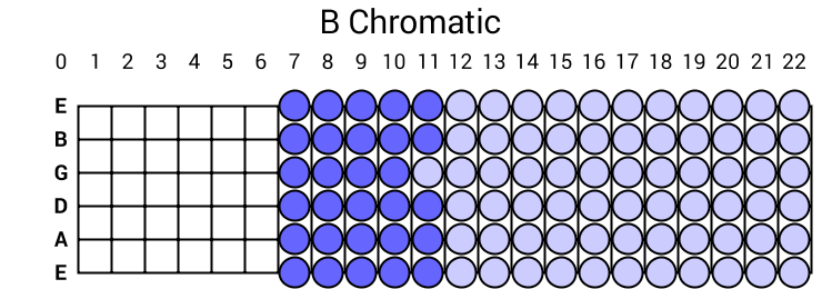 B Chromatic