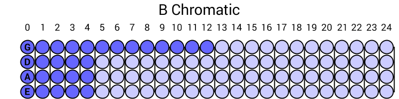 B Chromatic