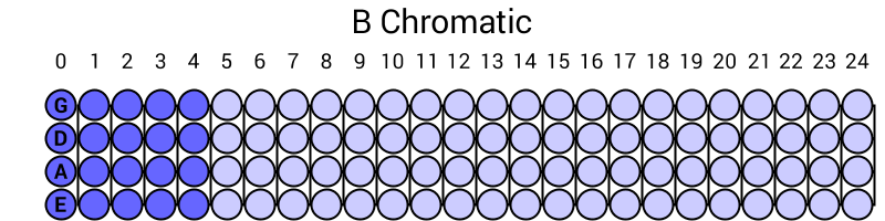 B Chromatic