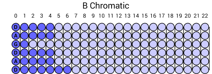 B Chromatic