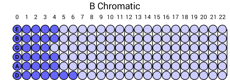 B Chromatic