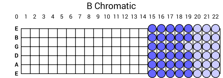 B Chromatic
