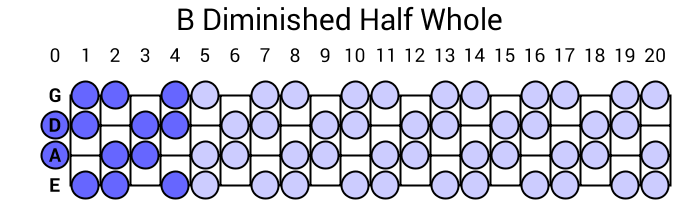 B Diminished Half Whole