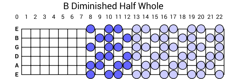 B Diminished Half Whole