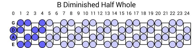 B Diminished Half Whole