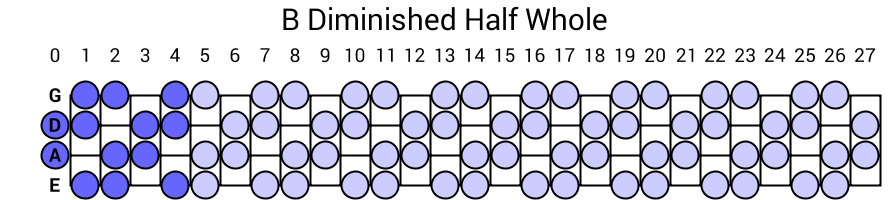 B Diminished Half Whole