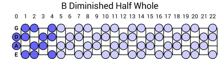 B Diminished Half Whole