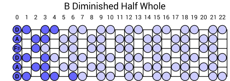 B Diminished Half Whole