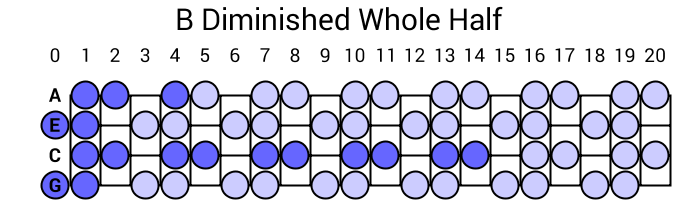 B Diminished Whole Half