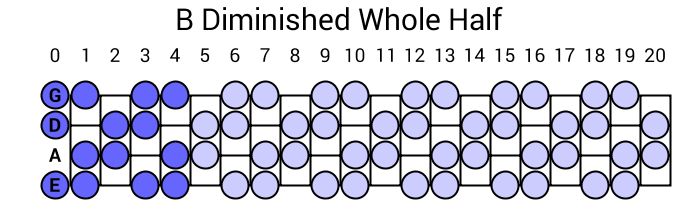 B Diminished Whole Half