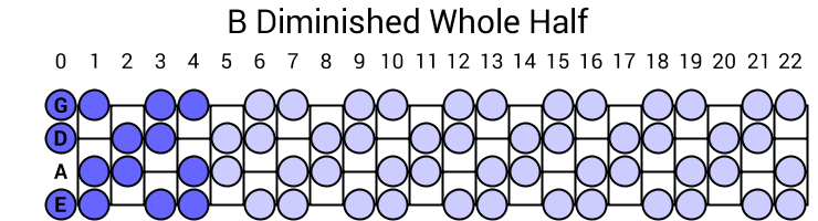 B Diminished Whole Half