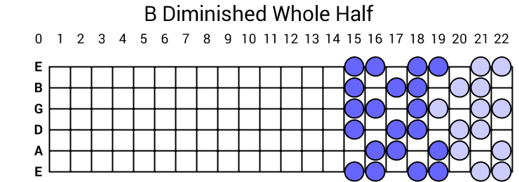 B Diminished Whole Half