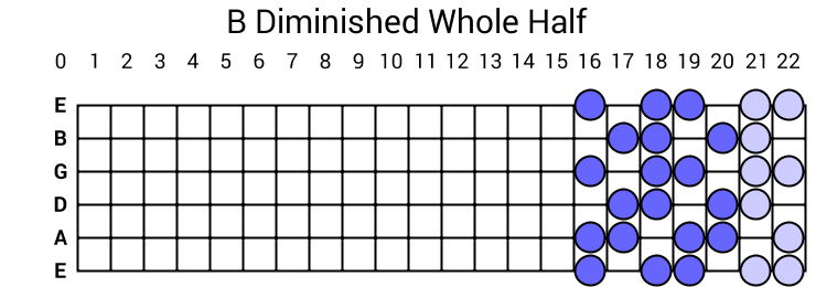 B Diminished Whole Half