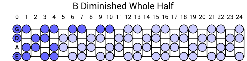 B Diminished Whole Half